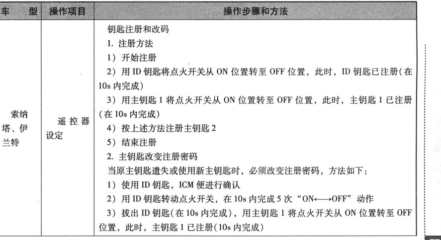 伊兰特遥控匹配