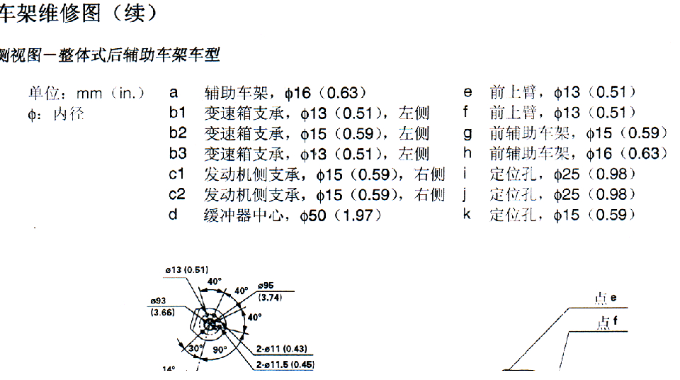 雅阁车身数据