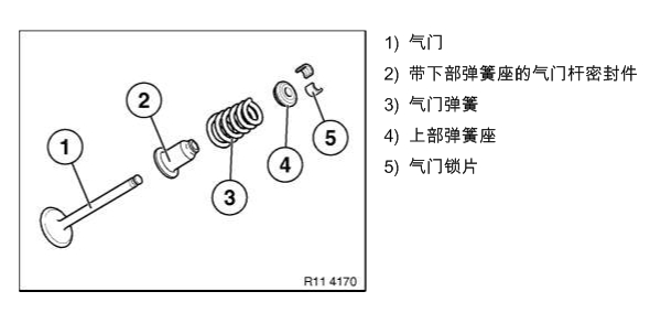 宝马523气门维修资料