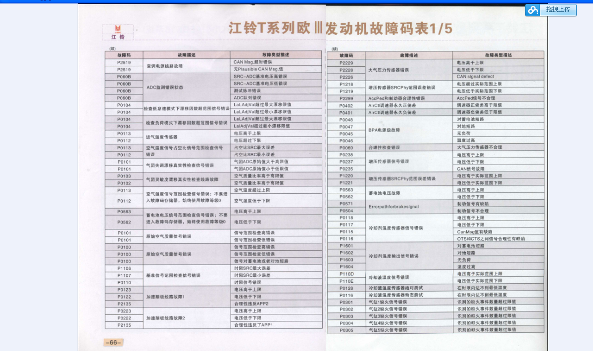 08年全顺故障码表