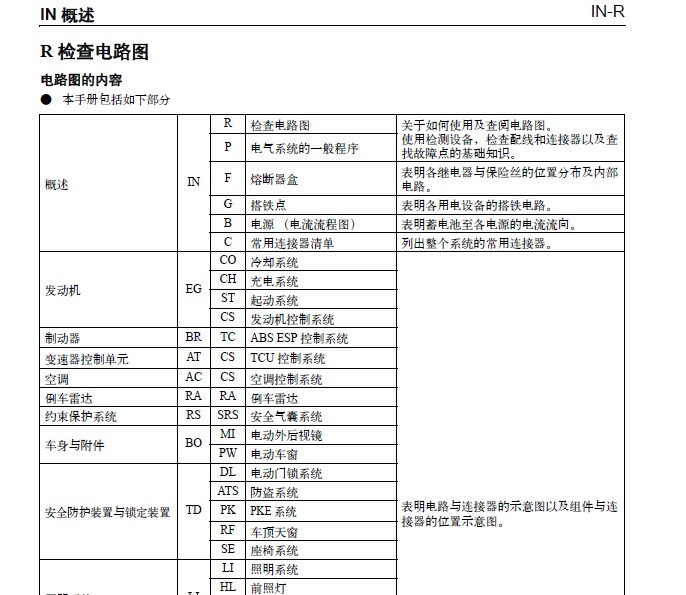 有B90线路图概述说明资料