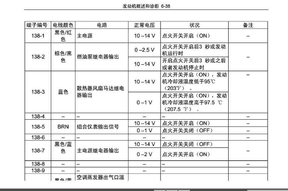 06年北斗星K14B发动机针脚图