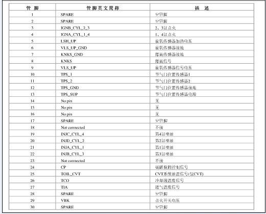 2007年福美来电脑板针脚说明