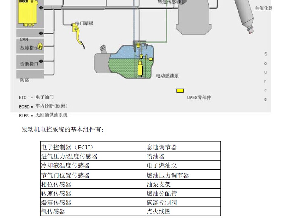 燃油系统部分维修手册