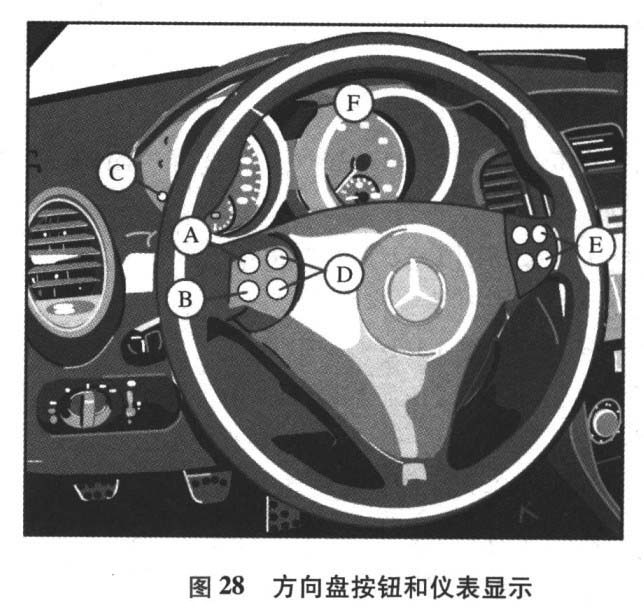 2004-2011年奔驰slk55保养灯归零