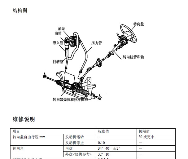 CS7转向系统维修手册