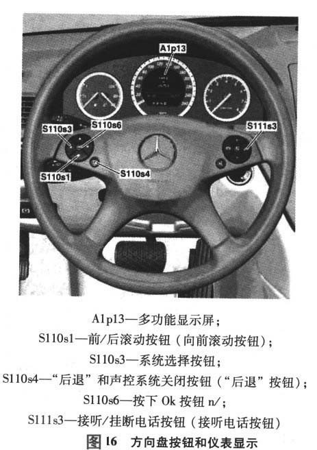 2009-2011年奔驰GLK保养灯归零