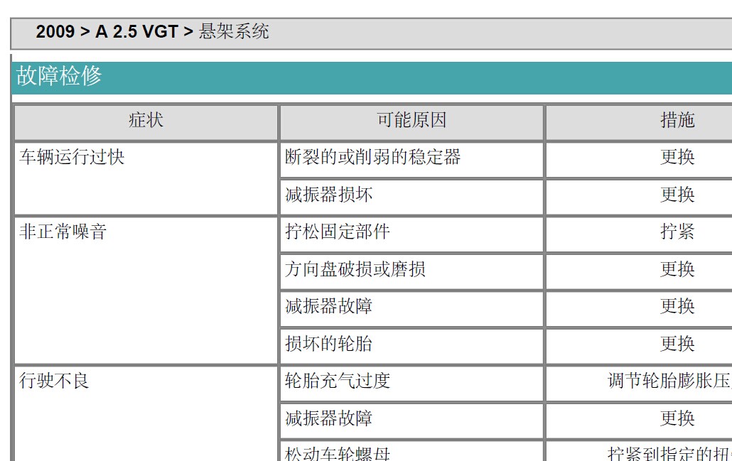 索兰托，悬架系统维修资料