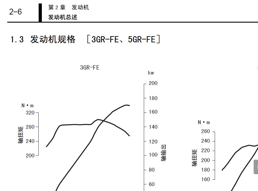 锐志发动机部分，维修资料