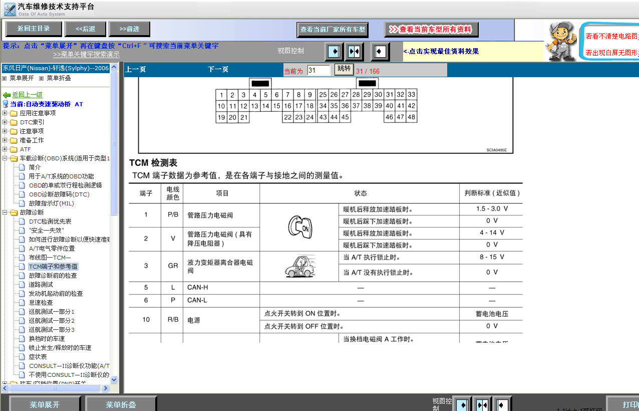 06年轩逸自动变速箱端子说明