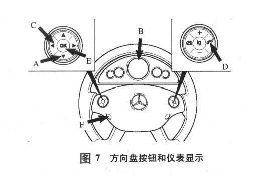 2009-2012年奔驰E250保养灯归零