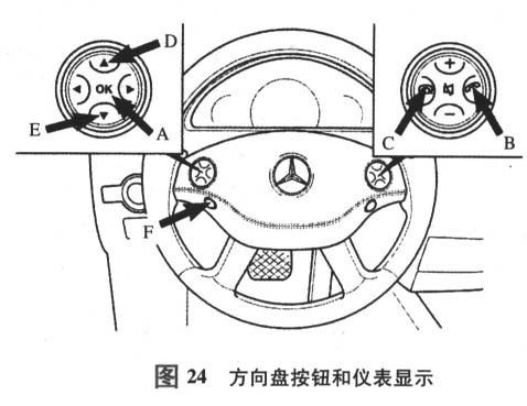 2007-2009年奔驰C1-class保养灯归零