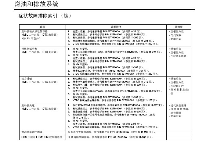 广州本田  锋范