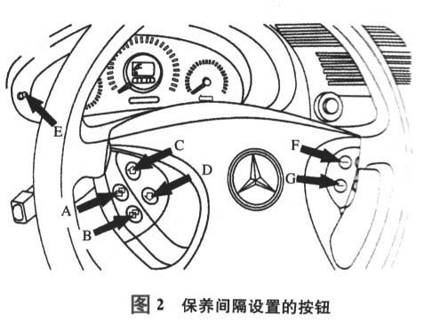 2005-2011年奔驰E200K保养灯归零