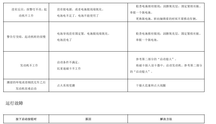 比亚迪 s8