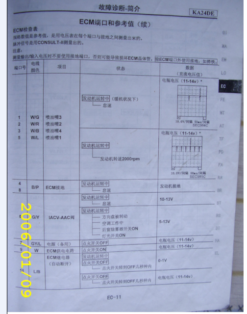 2006年日产KA24发动机针脚说明