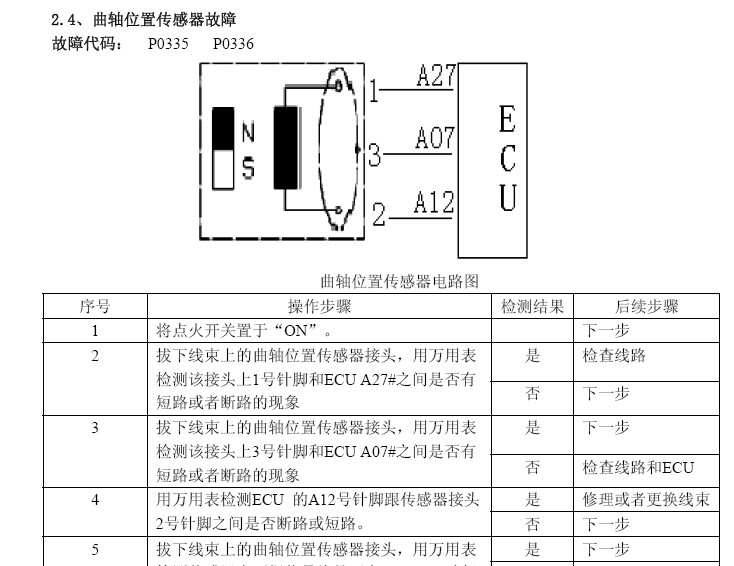 奇瑞 -> 威麟V5