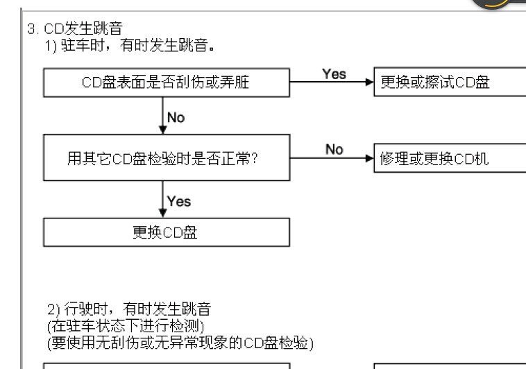 东风悦达起亚 -> 赛拉图
