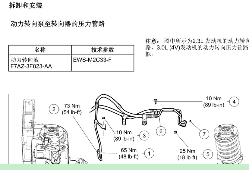 福特 -> 翼虎
