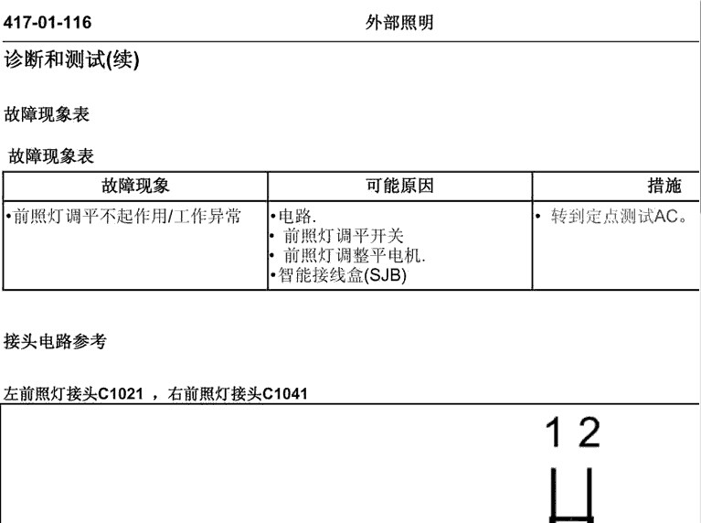 福特 -> 翼虎