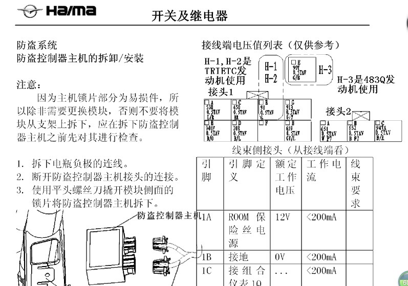 海南马自达 -> 福美来