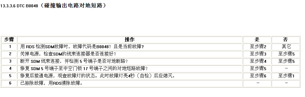 12年雪佛兰赛欧故障码含义