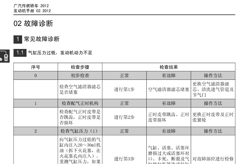 广汽乘用车 ->传祺GS5