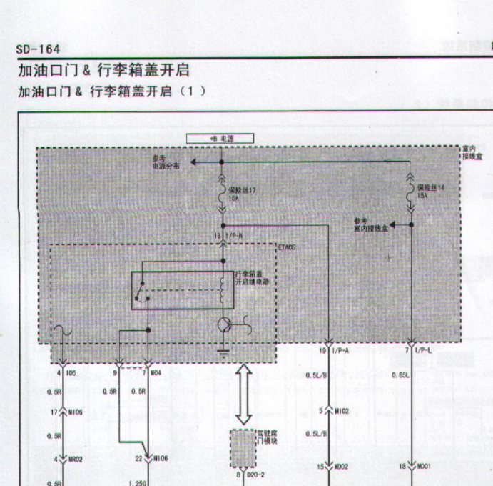 09年现代雅科仕行李箱线路图