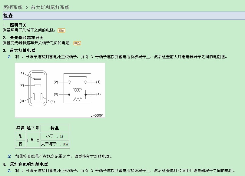 斯巴鲁 -> 森林人