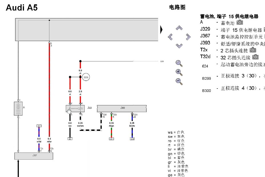 奥迪 -> A5 