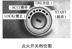 2004-2011年克莱斯勒300C遥控防盗设置