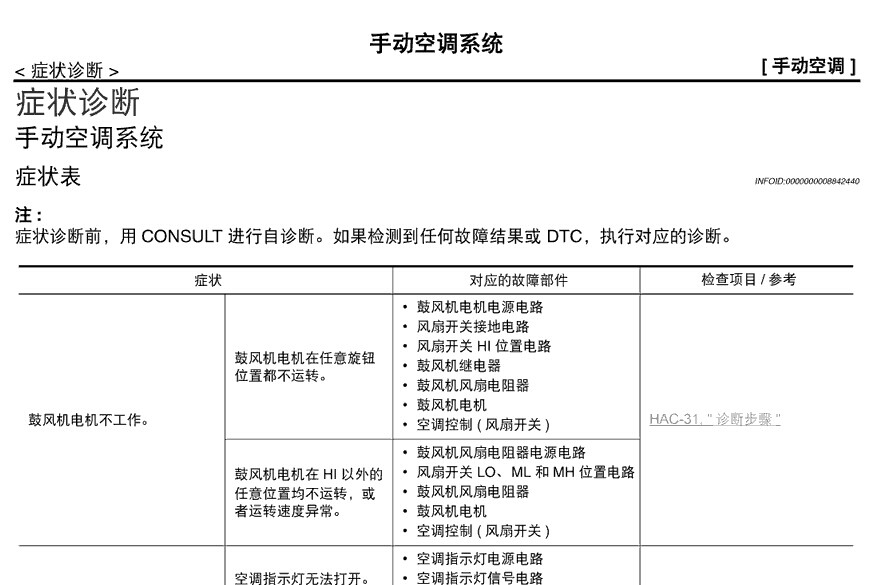 东风日产 -> 新骊威