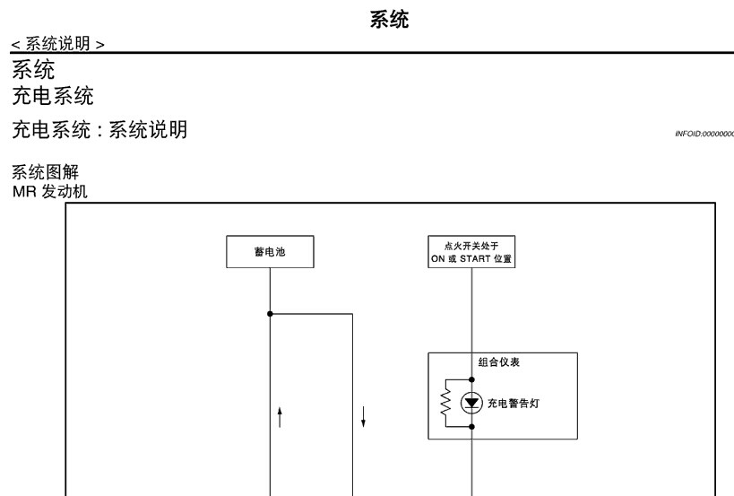 东风日产 -> 天籁