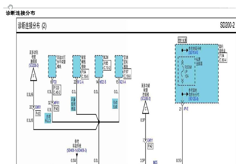 北京现代 -> 索纳塔