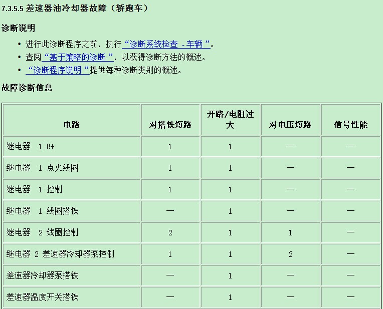 上海凯迪拉克 -> CTS