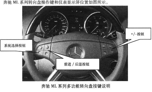 2000-2012奔驰ML系统轮胎气压监测