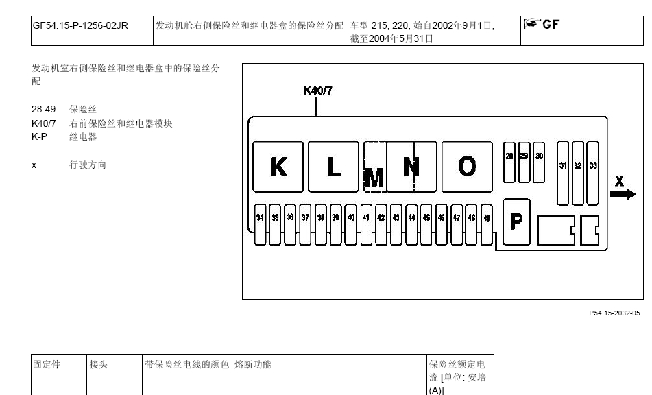 2005年奔驰S500保险盒资料