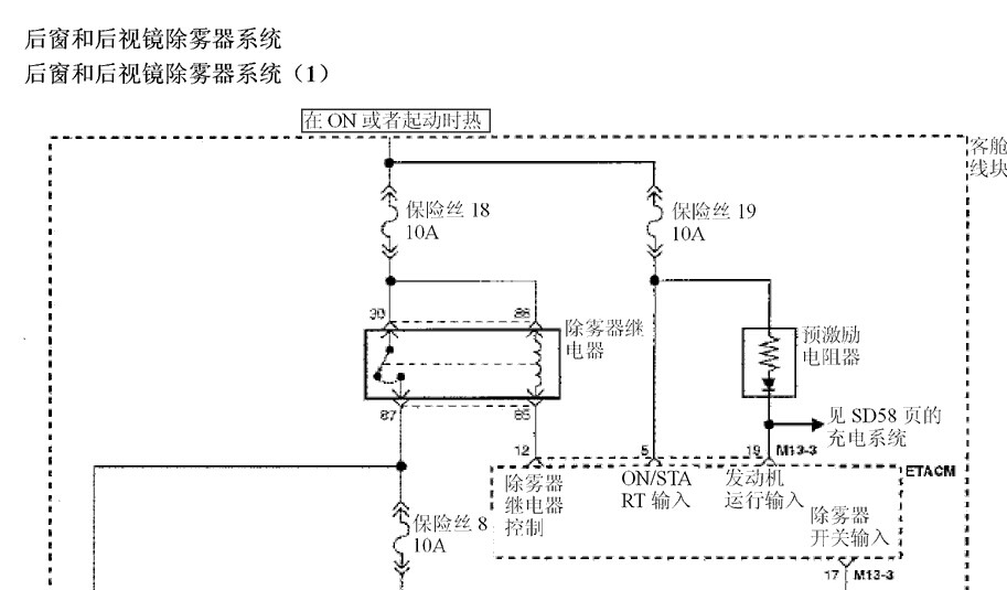 华泰汽车 -> 圣达菲