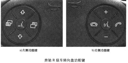 20000-2012年奔驰R系列胎压归零