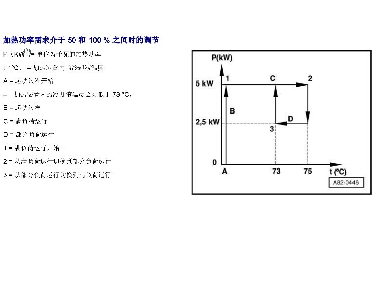 奥迪 -> Q7