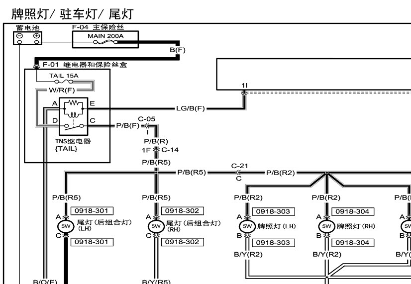 一汽马自达-> CX-5