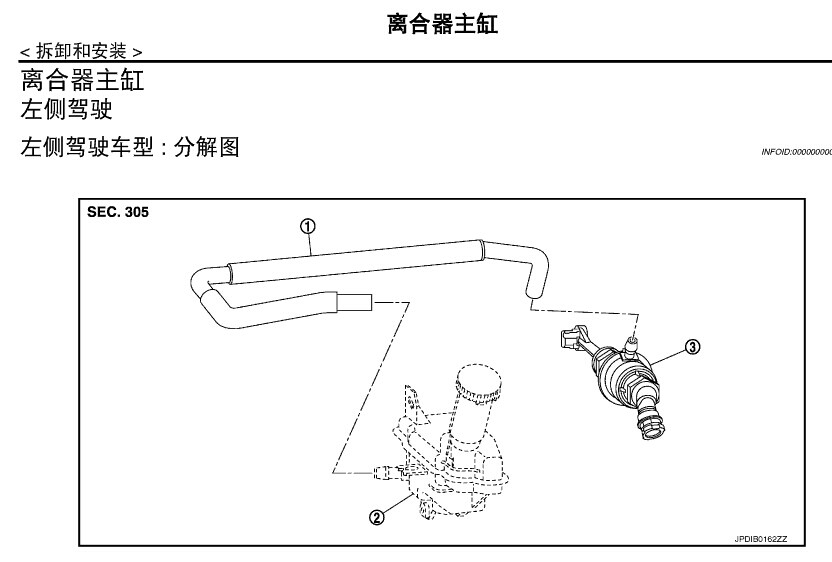 东风日产 -> 轩逸(Sylphy