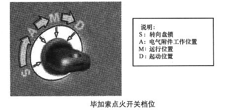 2000年雪铁龙毕加索天窗设定