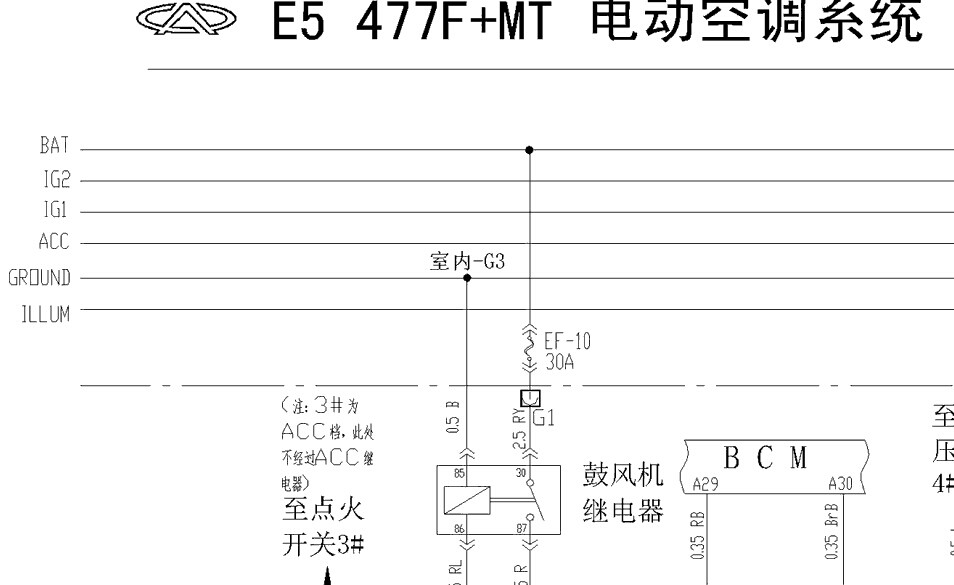 奇瑞汽车 -> E5  