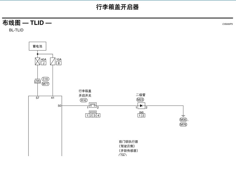 东风日产 -> 轩逸(Sylphy)