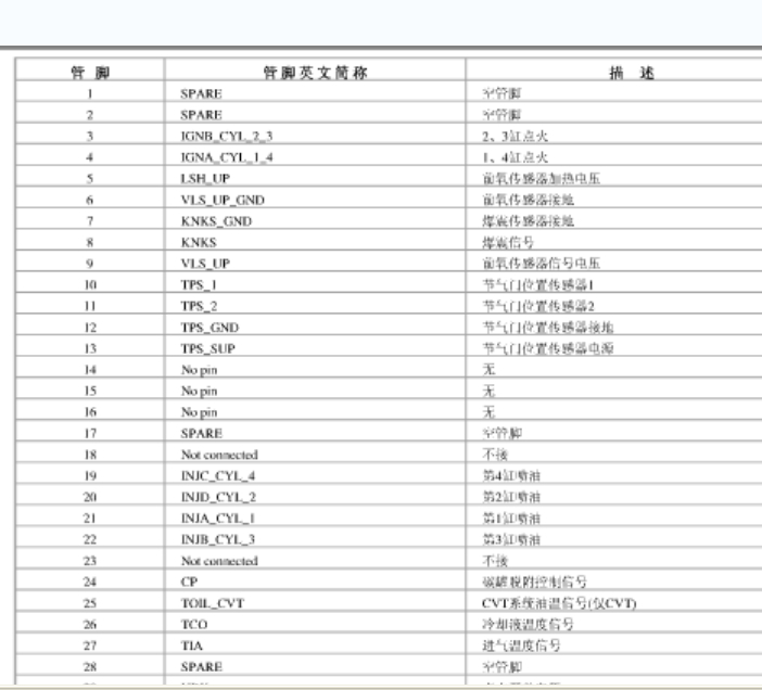 2006年马自达福美来发动机针脚