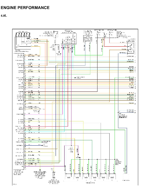 2005年大切诺基发动机电路