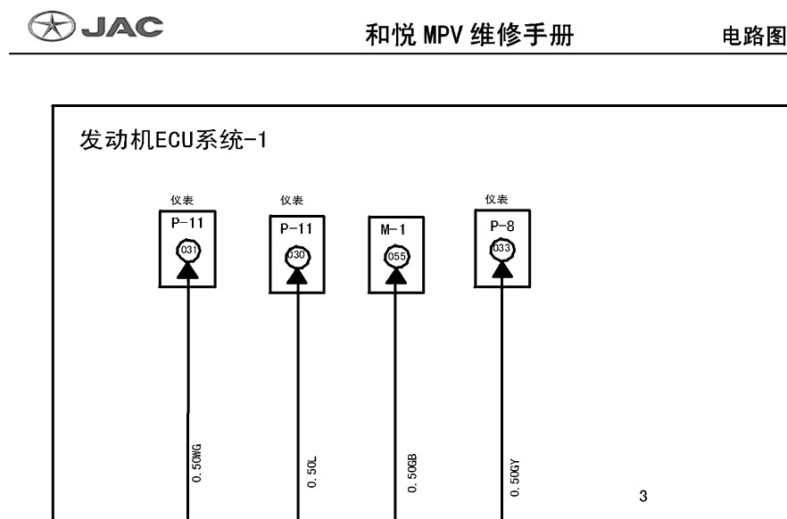 江淮 -> 和悦MPV  