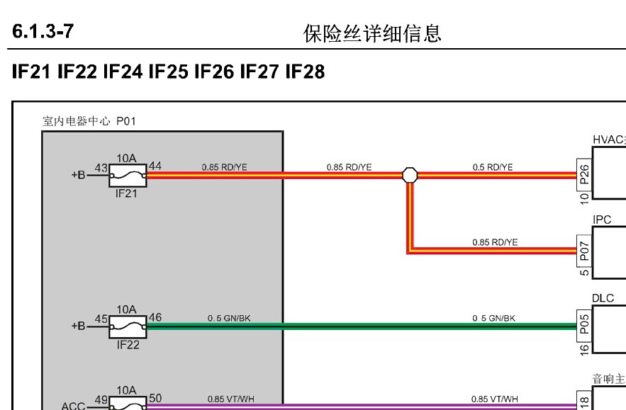 长安汽车 -> 悦翔