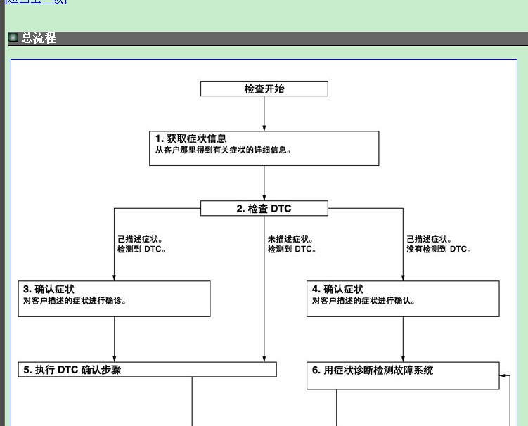 东风日产 -> 天籁（Teana） - >2011-2012 -> 维修手册